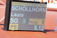UBS Kids Cup CHF